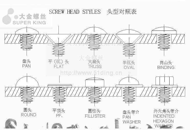 螺絲頭型標(biāo)準(zhǔn)表SCREW HEAD STYLES北京大金精密螺絲提供