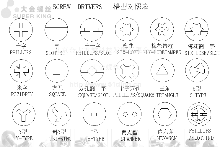 螺絲槽型標(biāo)準(zhǔn)表SCREW DRIVERS北京大金精密螺絲提供