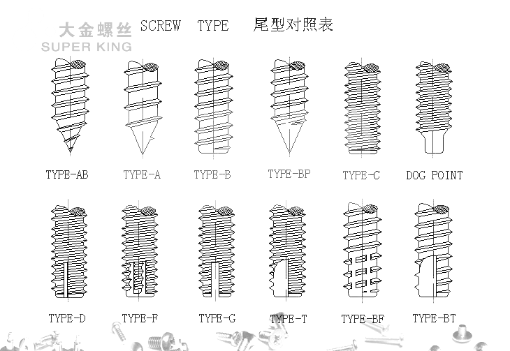 螺絲尾型標(biāo)準(zhǔn)表SCREW TYPE 北京大金精密螺絲提供